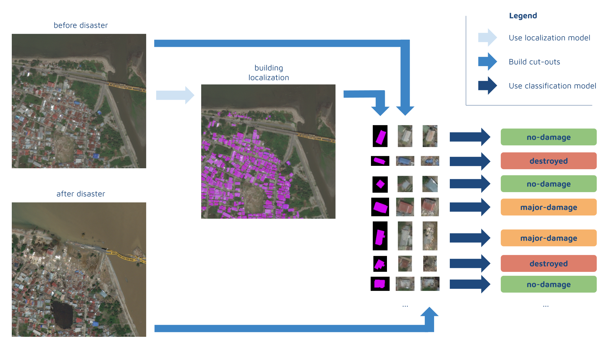 Satellite Image Classification