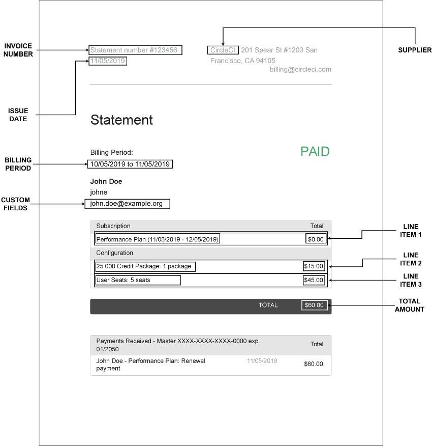 Invoice data extraction