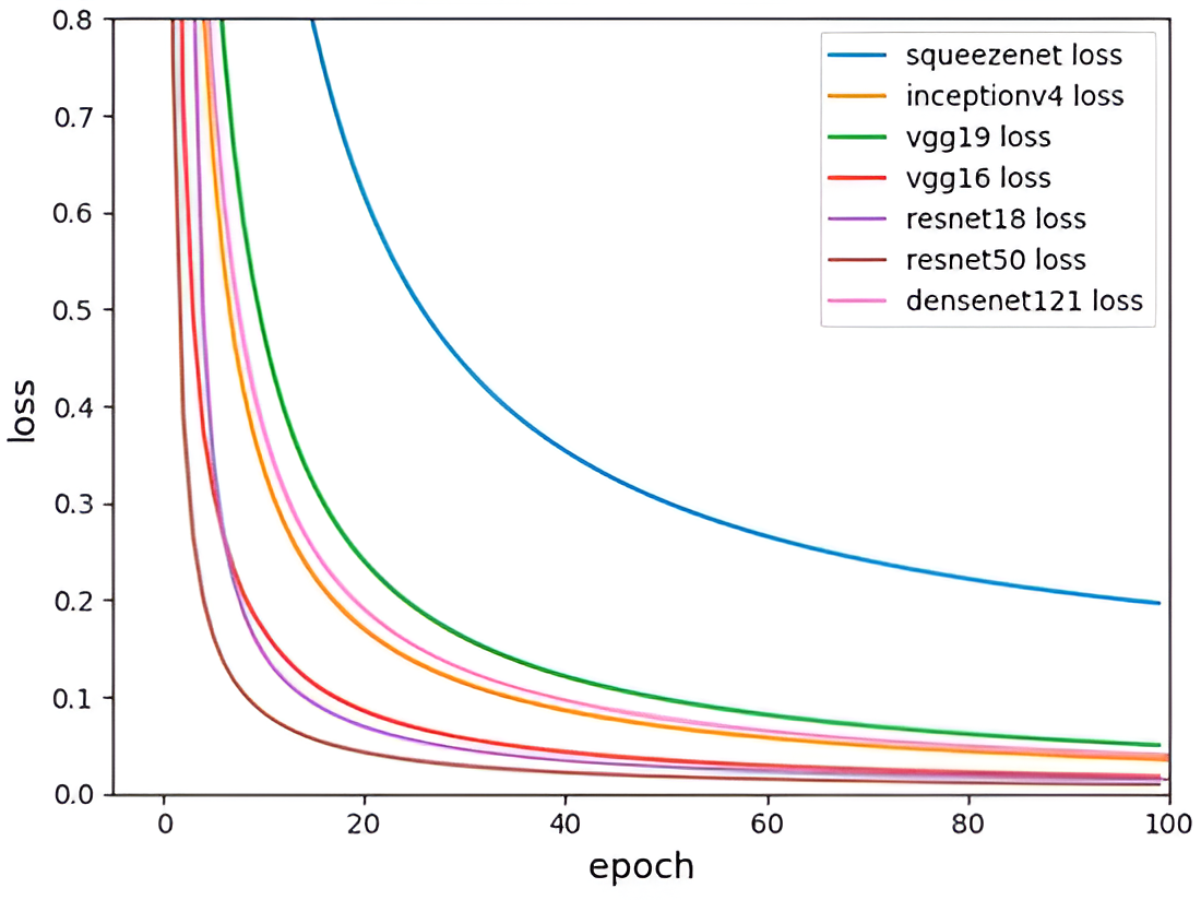 Artificial Intelligence in modern agriculture