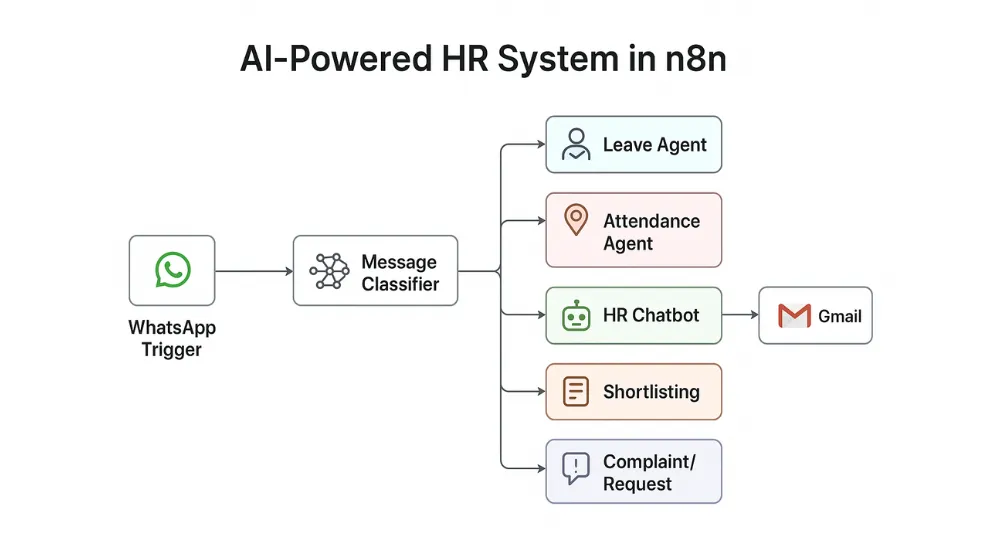 AI HR Assistant