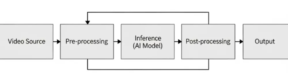 Ai in Video Analytics