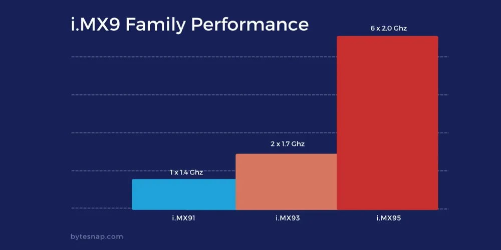 Embedded & Edge AI Applications