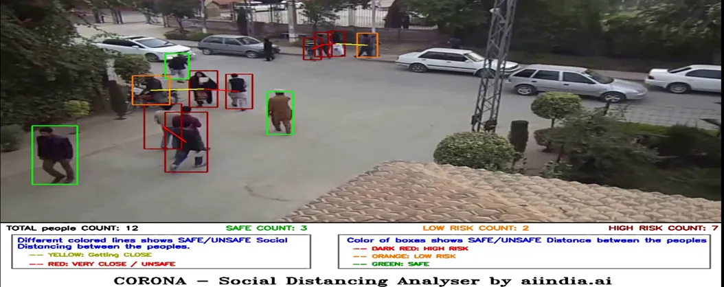 Social Distancing Detection System