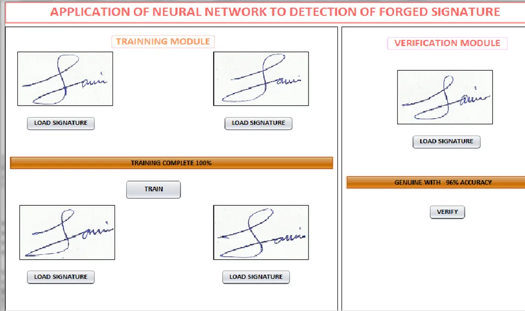 Signature Verification Using Deep Learning
