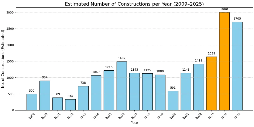 AI-driven deforestation monitoring using satellite imagery and data analysis