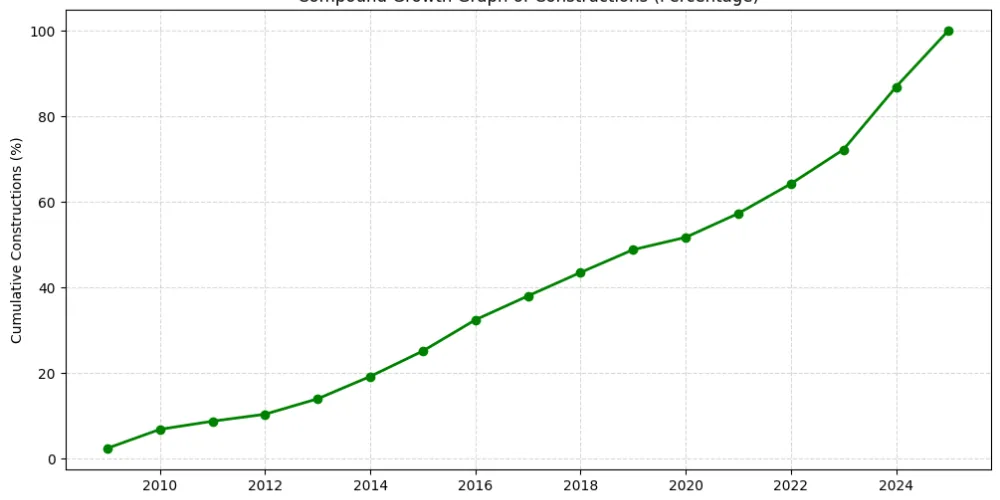 AI-driven deforestation monitoring using satellite imagery and data analysis