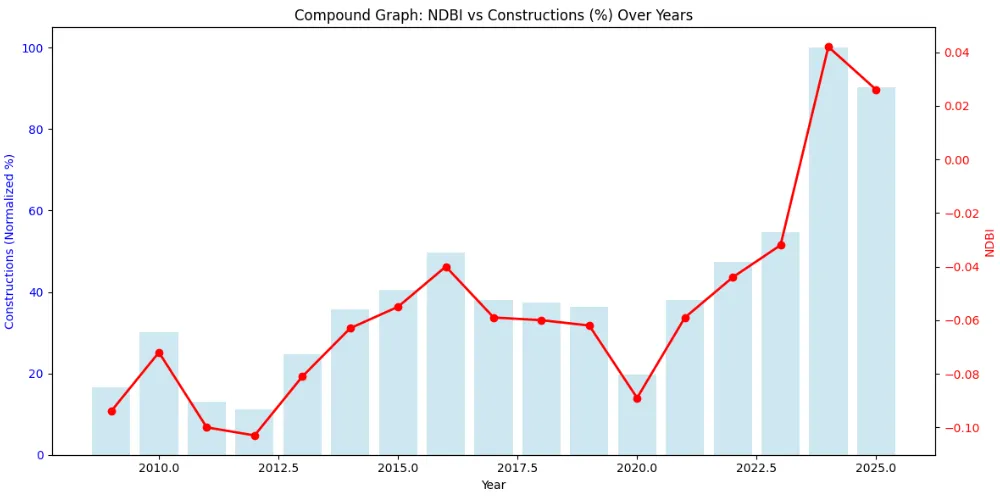 AI-driven deforestation monitoring using satellite imagery and data analysis