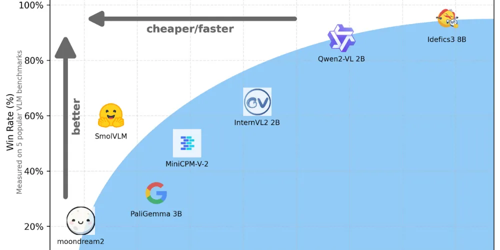 Deploying VLM on Jetson for edge AI reasoning