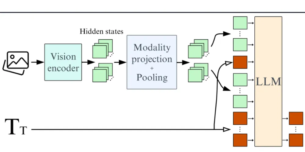 Deploying VLM on Jetson for edge AI reasoning