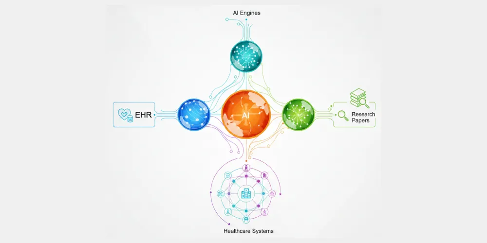 LLMs in Healthcare Comparison of large language models used in healthcare workflows