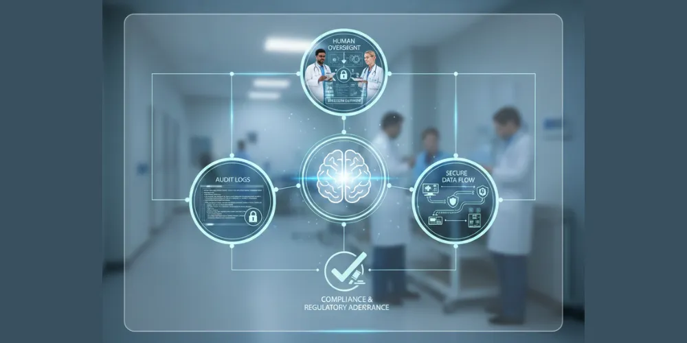 LLMs in Healthcare AI governance with human-in-the-loop validation