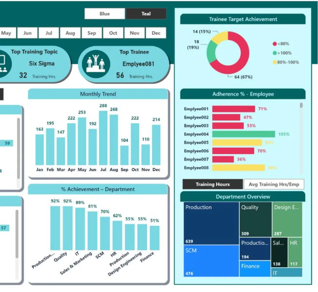 AI-First Culture in Enterprises