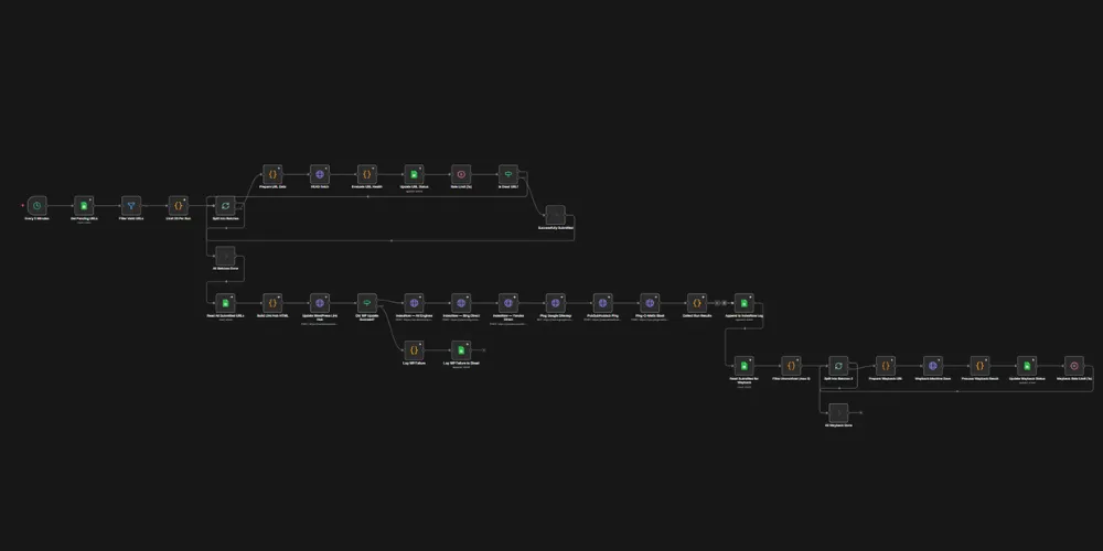 Instant Backlink Indexing Automation