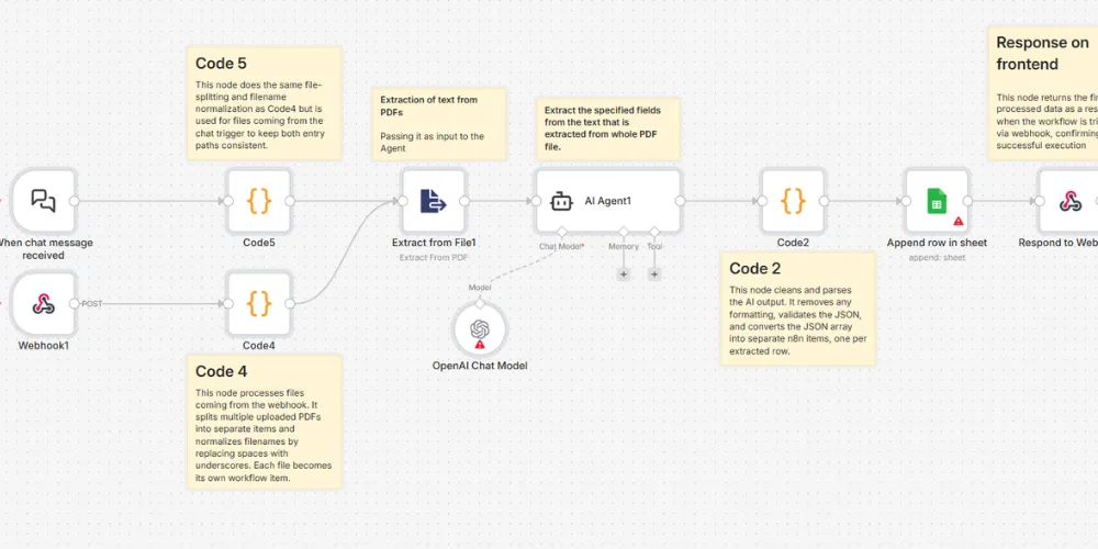 AI PDF Data Extraction for Financial Documents