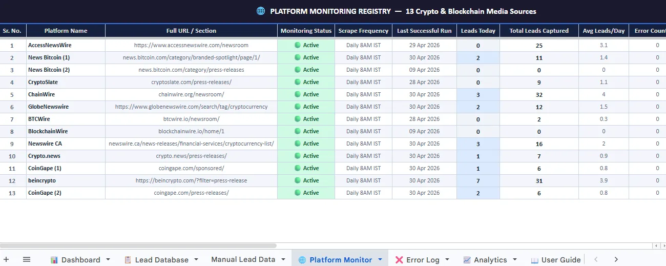 AI crypto lead generation system