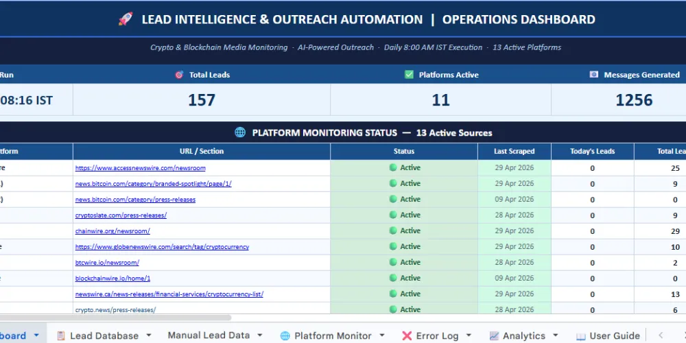AI crypto lead generation system