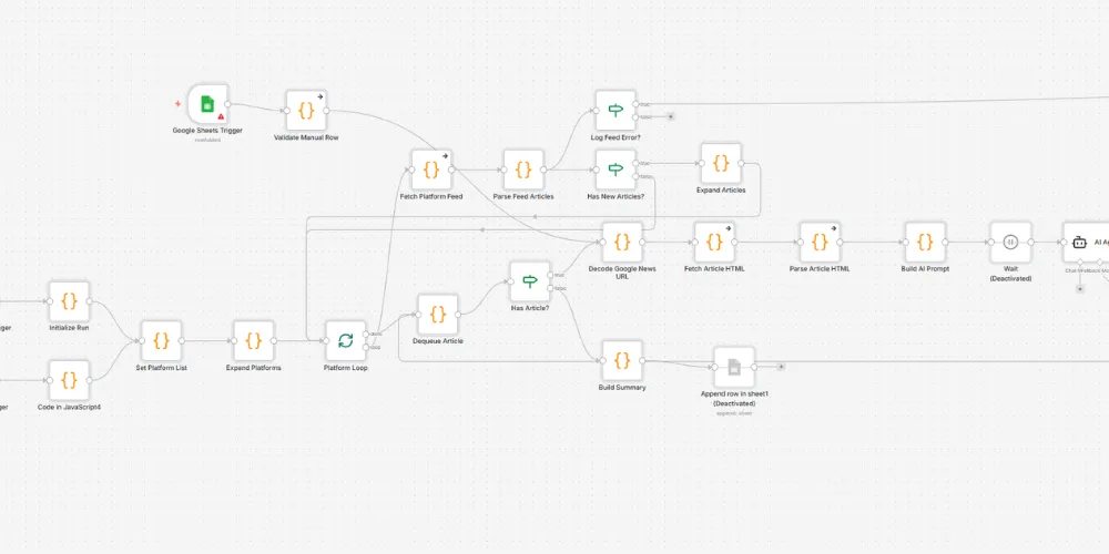 AI crypto lead generation system