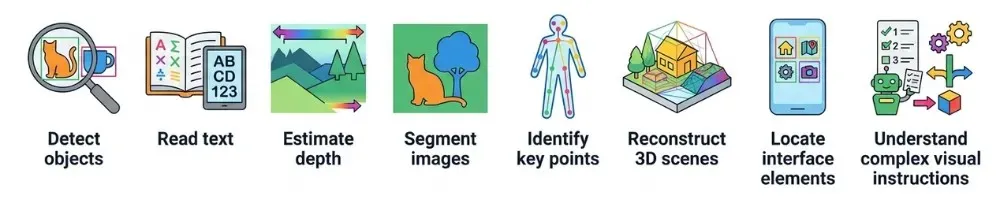 Unified Vision Models