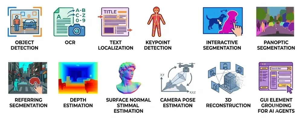 Unified Vision Models