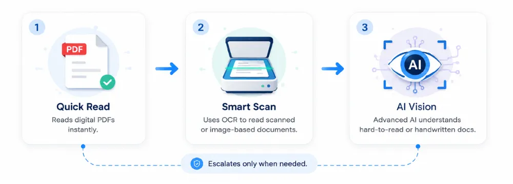 AI for CPAs