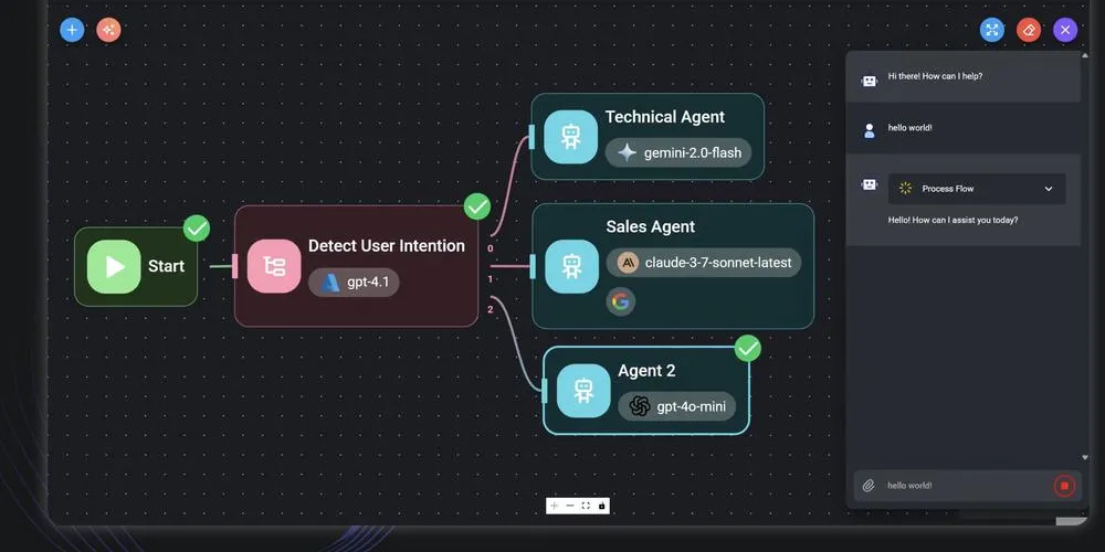 AI Agent Platforms