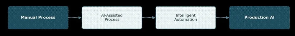 AI in Pharmaceutical Manufacturing