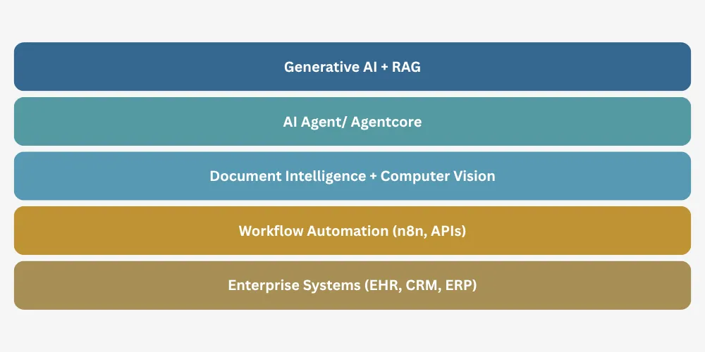 AI in Healthcare