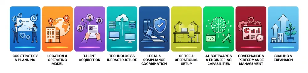 GCC as a Service