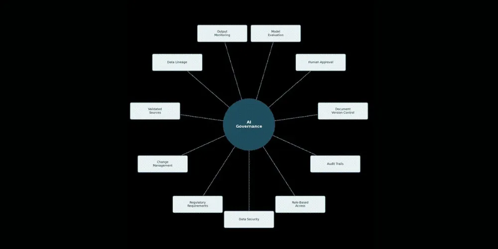 AI in Pharmaceutical Manufacturing