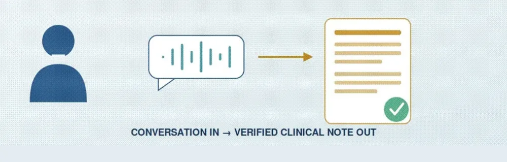 AI in Healthcare