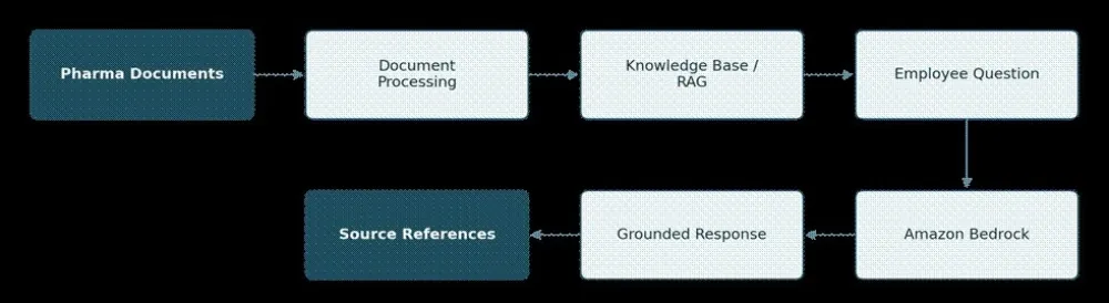 AI in Pharmaceutical Manufacturing