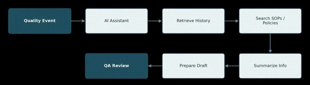 AI in Pharmaceutical Manufacturing
