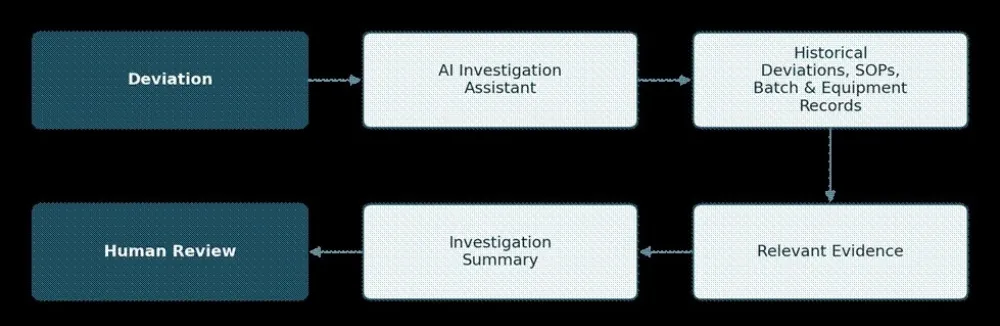 AI in Pharmaceutical Manufacturing