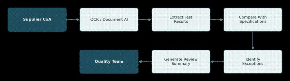 AI in Pharmaceutical Manufacturing