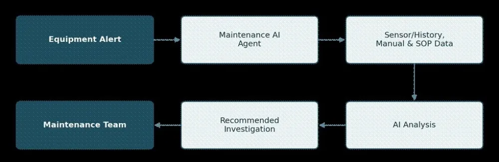 AI in Pharmaceutical Manufacturing