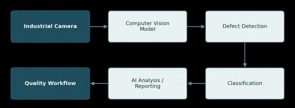 AI in Pharmaceutical Manufacturing