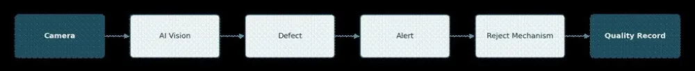 AI in Pharmaceutical Manufacturing
