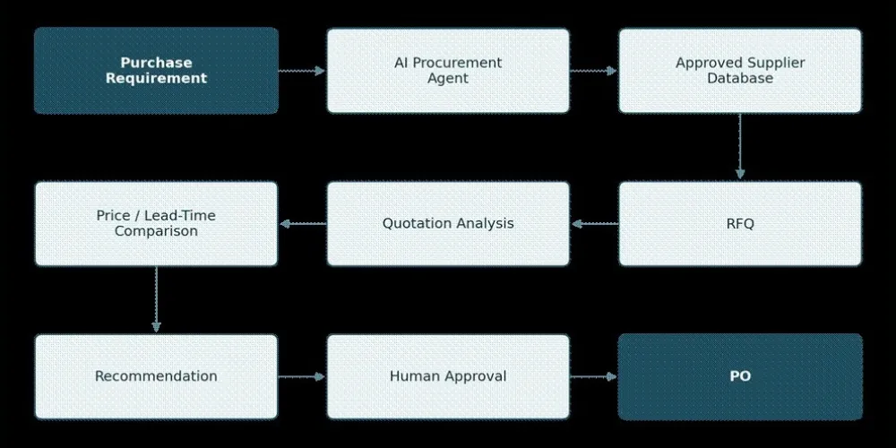 AI in Pharmaceutical Manufacturing
