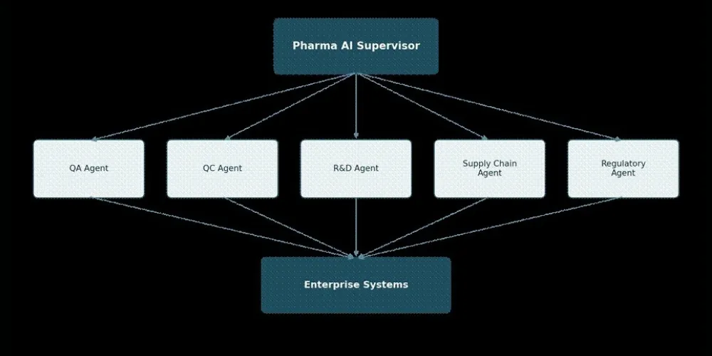 AI in Pharmaceutical Manufacturing