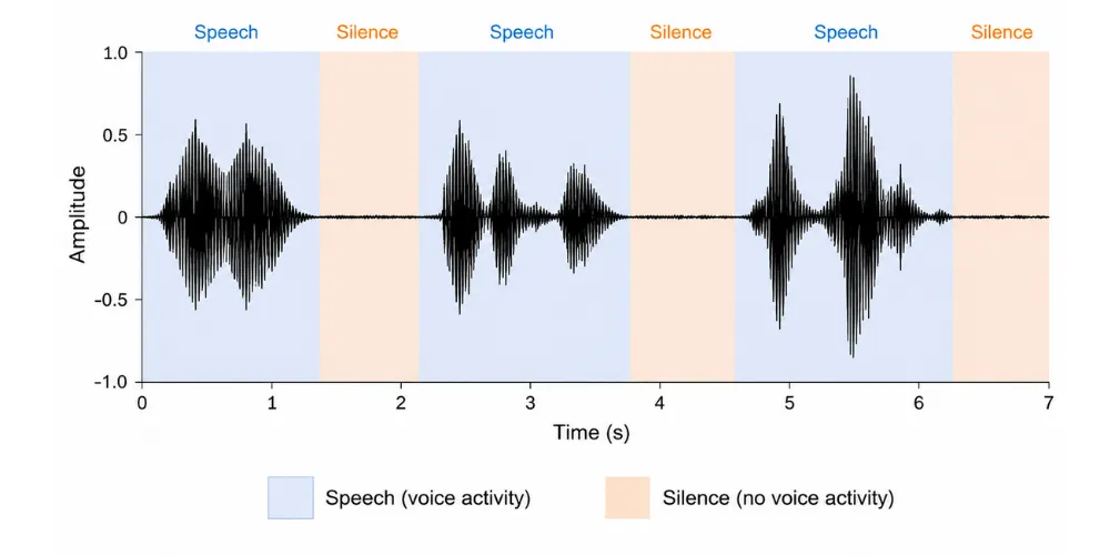 Voice Detection 2026