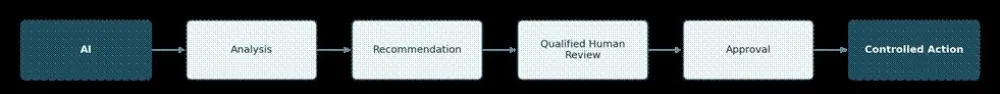 AI in Pharmaceutical Manufacturing