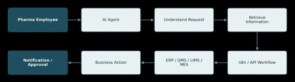 AI in Pharmaceutical Manufacturing