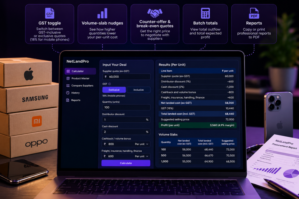 NetLandPro procurement dashboard showing landed cost, GST, volume pricing and profit calculations