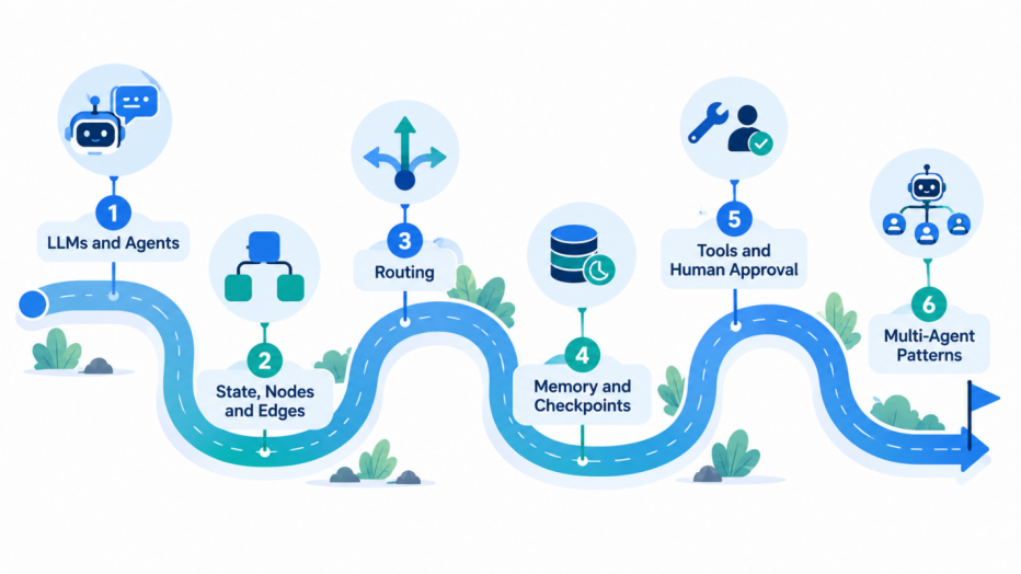 Illustration of a beginner learning LangGraph and AI agent workflows