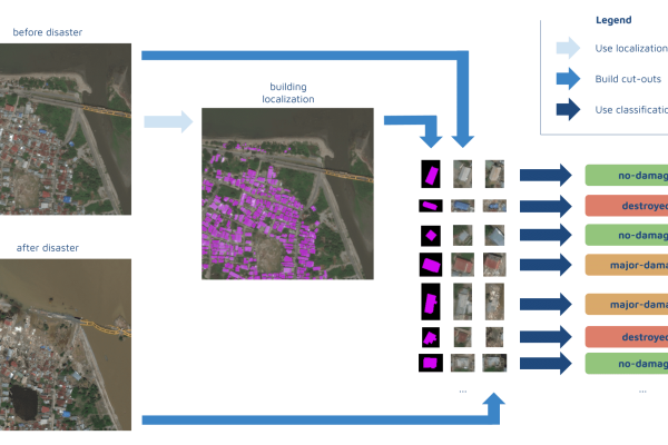 Satellite Image Classification